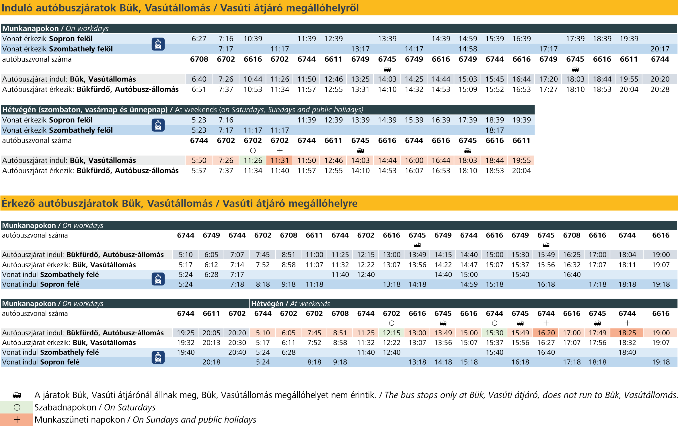 Bük, Vasútállomást érintő járatok.